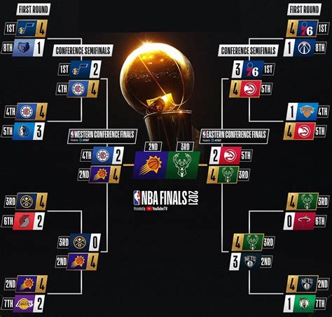 calendrier playoffs nba 2021.